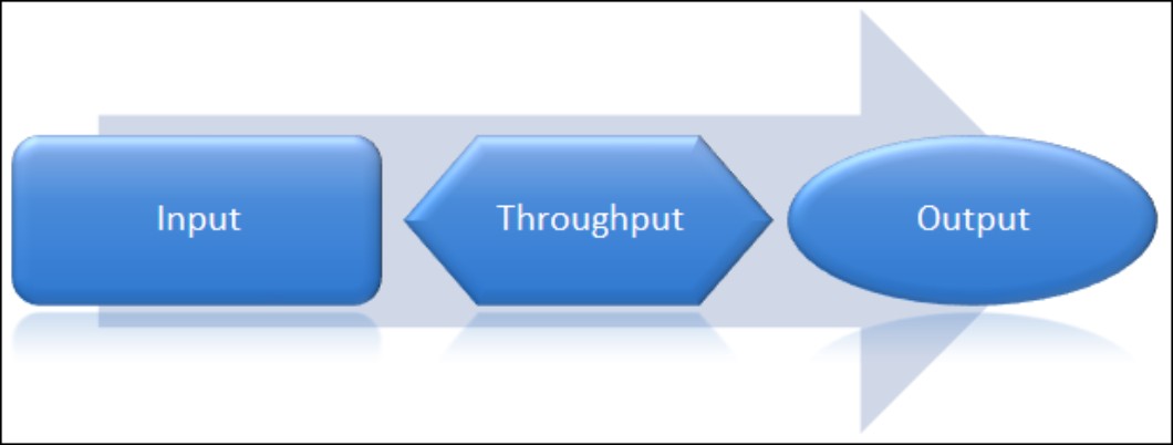 Figure 3-11: Introducing a different shape in a diagram calls attention to the shape.